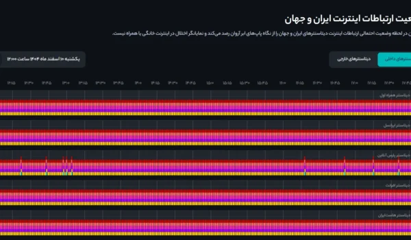 قطع ارتباط بین الملل ایران (اسفند 1404)