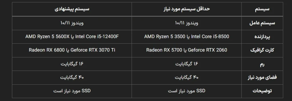 سیستم مورد نیاز بازی Directive 8020 اعلام شد!