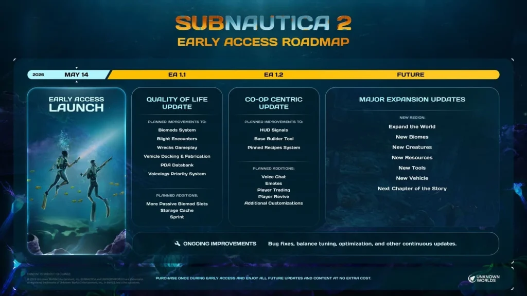 بررسی بازی Subnautica 2 | بازگشت به اعماق اقیانوس